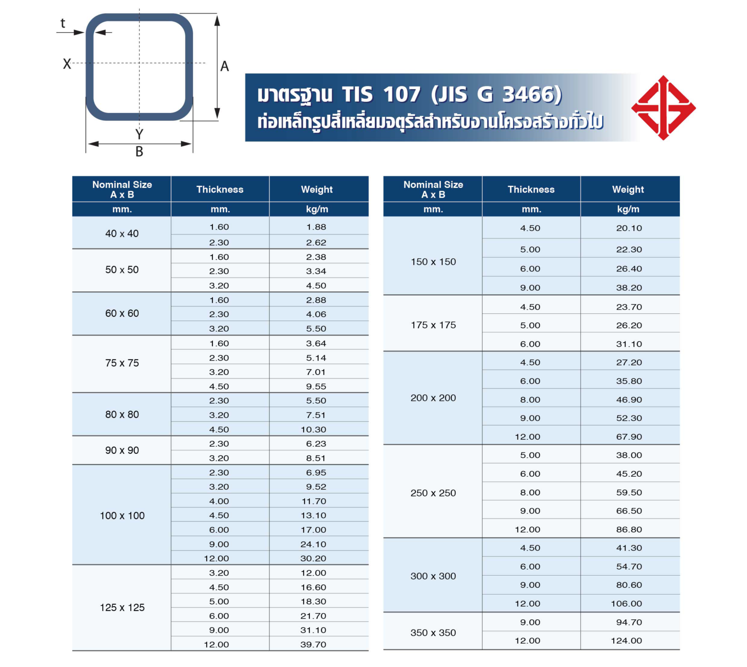 ท่อเหล็ก มาตรฐาน JIS G 3466 ท่อเหล็กรูปสี่เหลี่ยมจตุรัส - Samchai-Steel ...